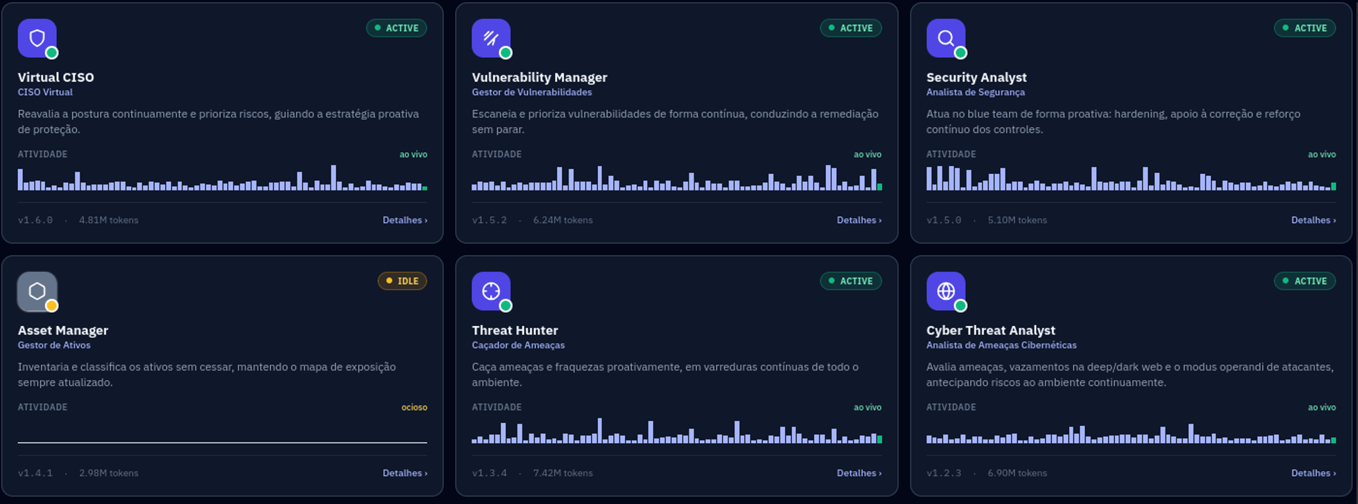Painel dos agentes de IA: CISO virtual, gestor de vulnerabilidades, analista de segurança, gestor de ativos, caçador de ameaças e demais agentes, com atividade ao vivo