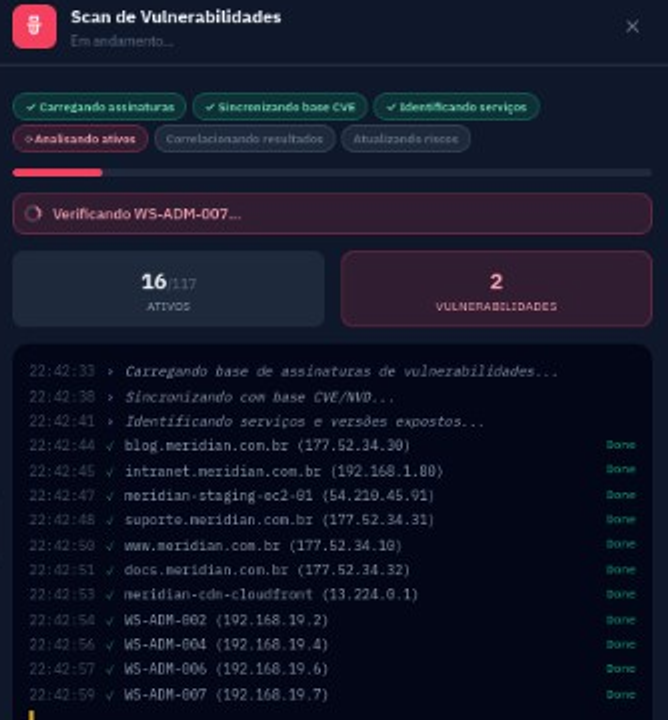 Painel de varredura com 16 de 117 ativos verificados, 2 vulnerabilidades encontradas e registro cronológico dos ativos analisados