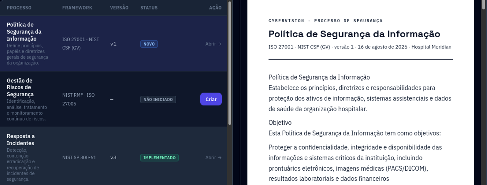 Tabela de processos com a coluna Framework: Política de Segurança da Informação referenciada a ISO 27001 e NIST CSF, Gestão de Riscos a NIST RMF e ISO 27005, Resposta a Incidentes a NIST SP 800-61, cada um com versão e status