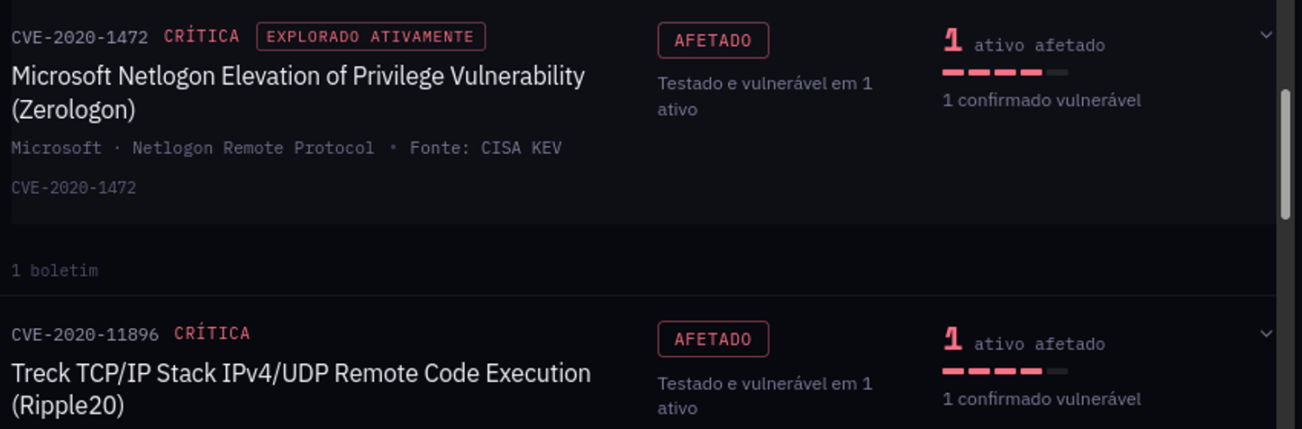 Fila de boletins com veredito por CVE: afetado, testado e vulnerável em um ativo, com um ativo confirmado